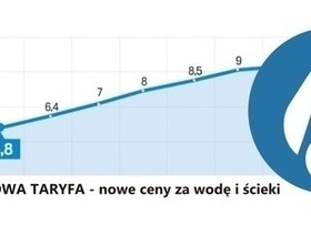 Zdjęcie do NOWE CENY ZA WODĘ I ŚCIEKI - TARYFA 2021